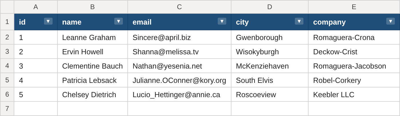 Excel worksheet with id, name, email, city, and company columns populated from the workflow